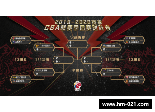 DB电子官方网站CBA季后赛半决赛赛程揭晓，冠军路上又一道难关！ - 副本 - 副本