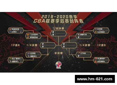 DB电子官方网站CBA总决赛时间表公布：广东队再次进入决赛，对决辽宁队 - 副本