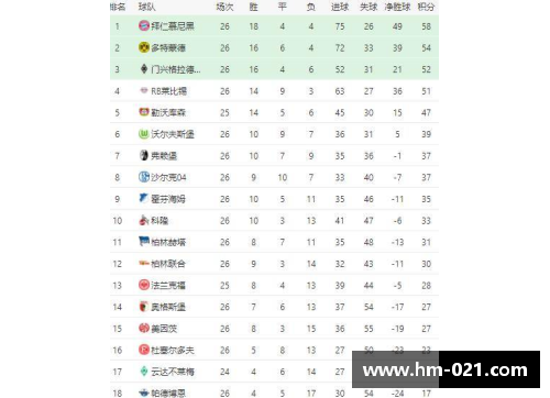 DB电子官方网站德甲最新积分榜分析：拜仁四分领跑，黑马崛起与多特尴尬境地