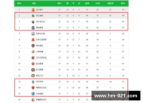 DB电子官方网站波鸿主场受挫，积分榜陷入降级区泥潭 - 副本
