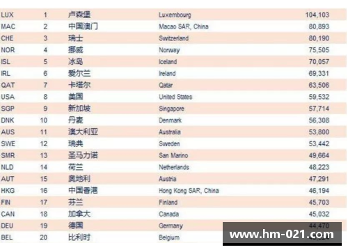 DB电子官方网站亚洲国家众多，为什么只有四个发达国家-超说