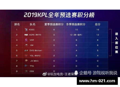 季后赛席位激烈争夺中：谁能脱颖而出？ - 副本